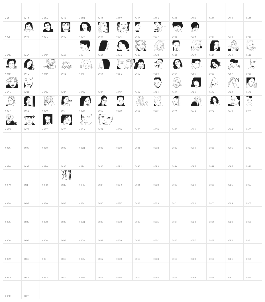 TypicalFaces Character Map