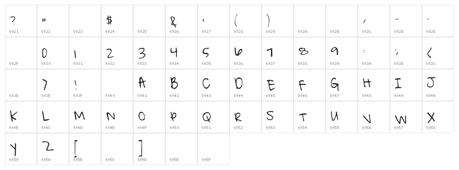 Typing Dazedd Character Map