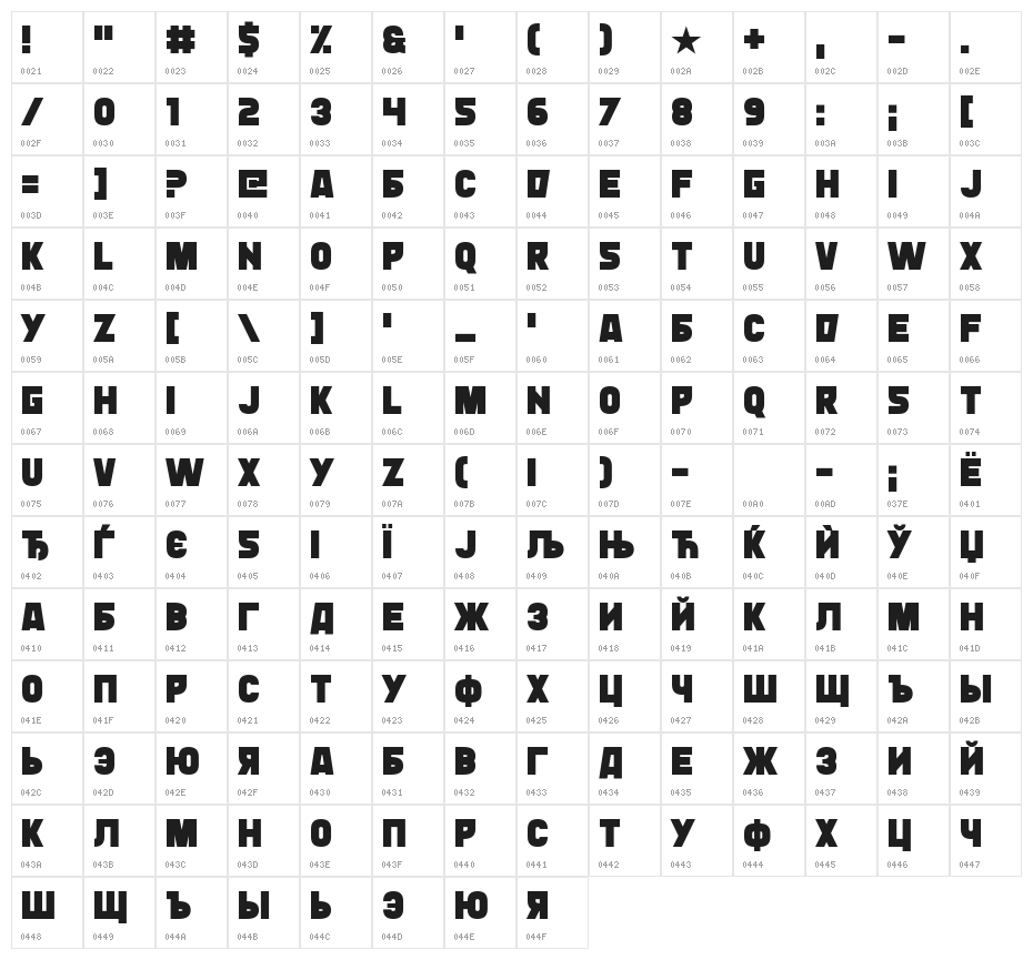 Typingrad Character Map