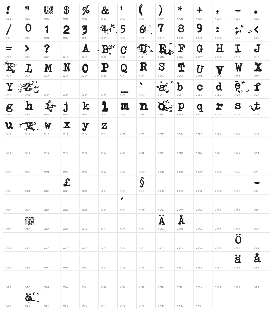 Typistys DIRT Character Map