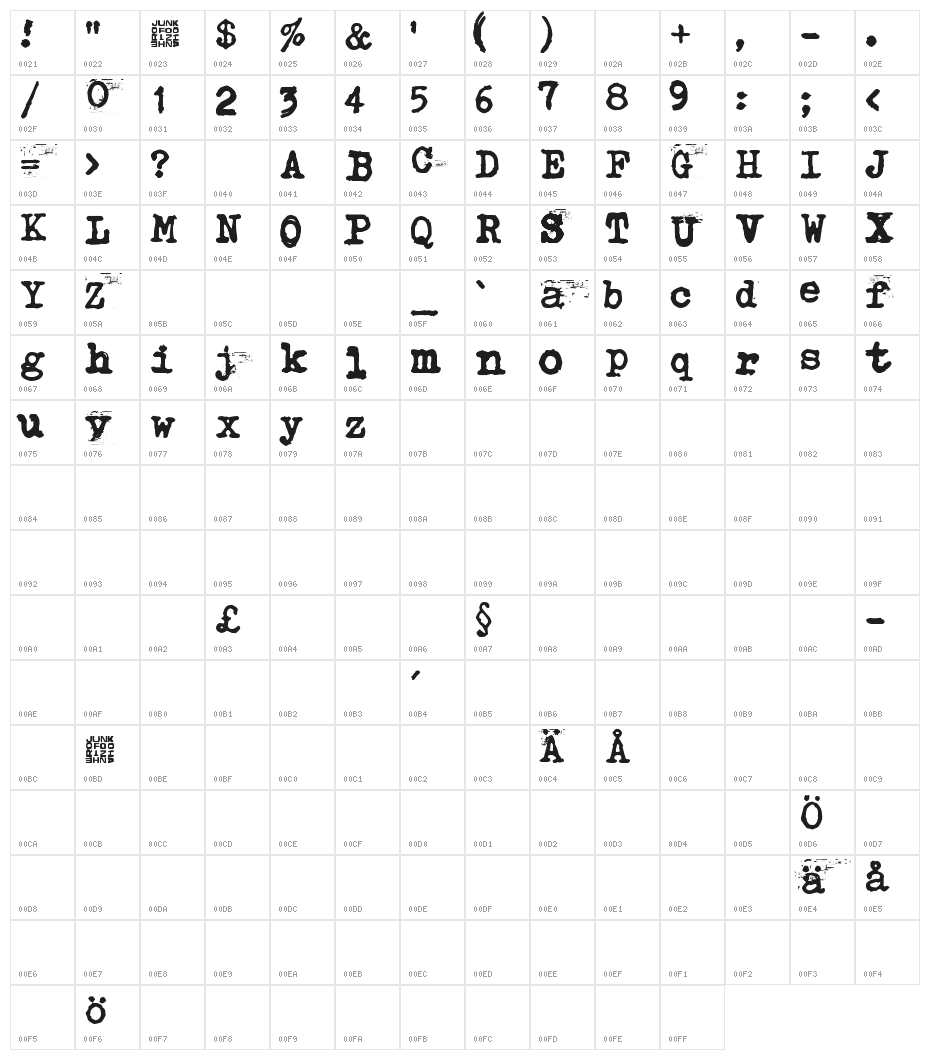 Typistys Character Map