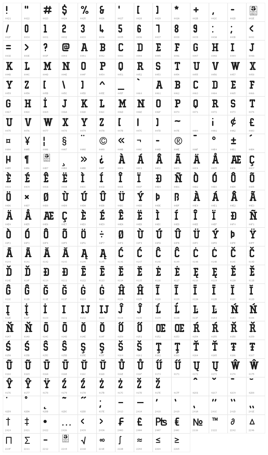 Typo College Eroded Demo Character Map