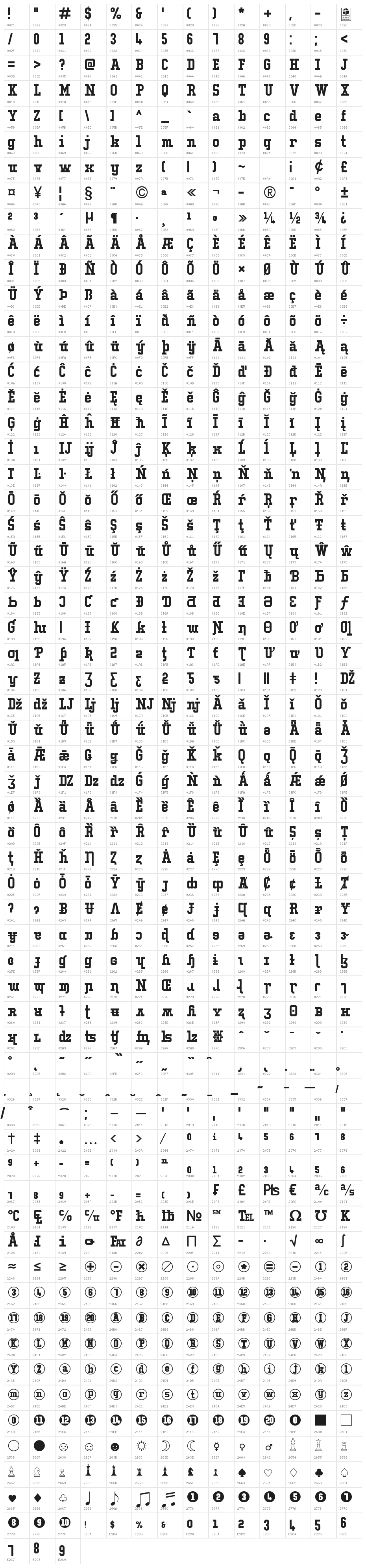 Typo College LC Demo Character Map