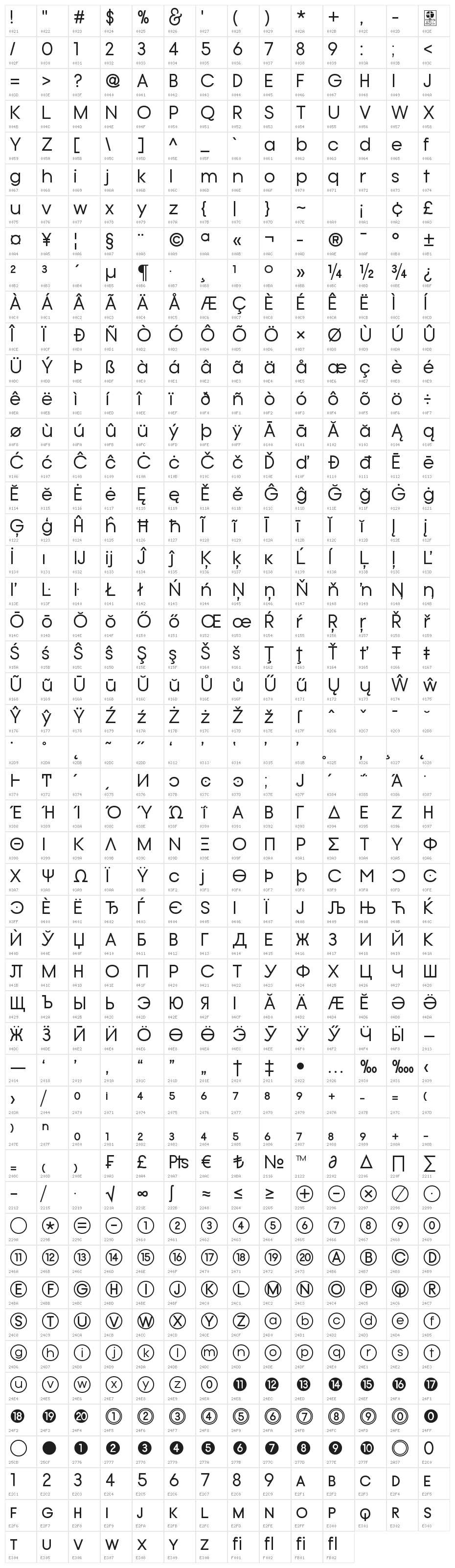 Typo Gotika Demo Character Map