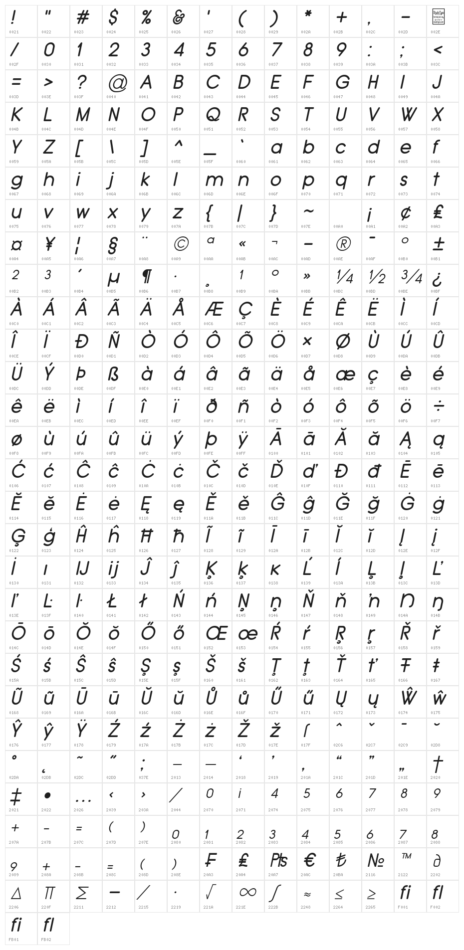 Typo Grotesk Rounded Italic Character Map