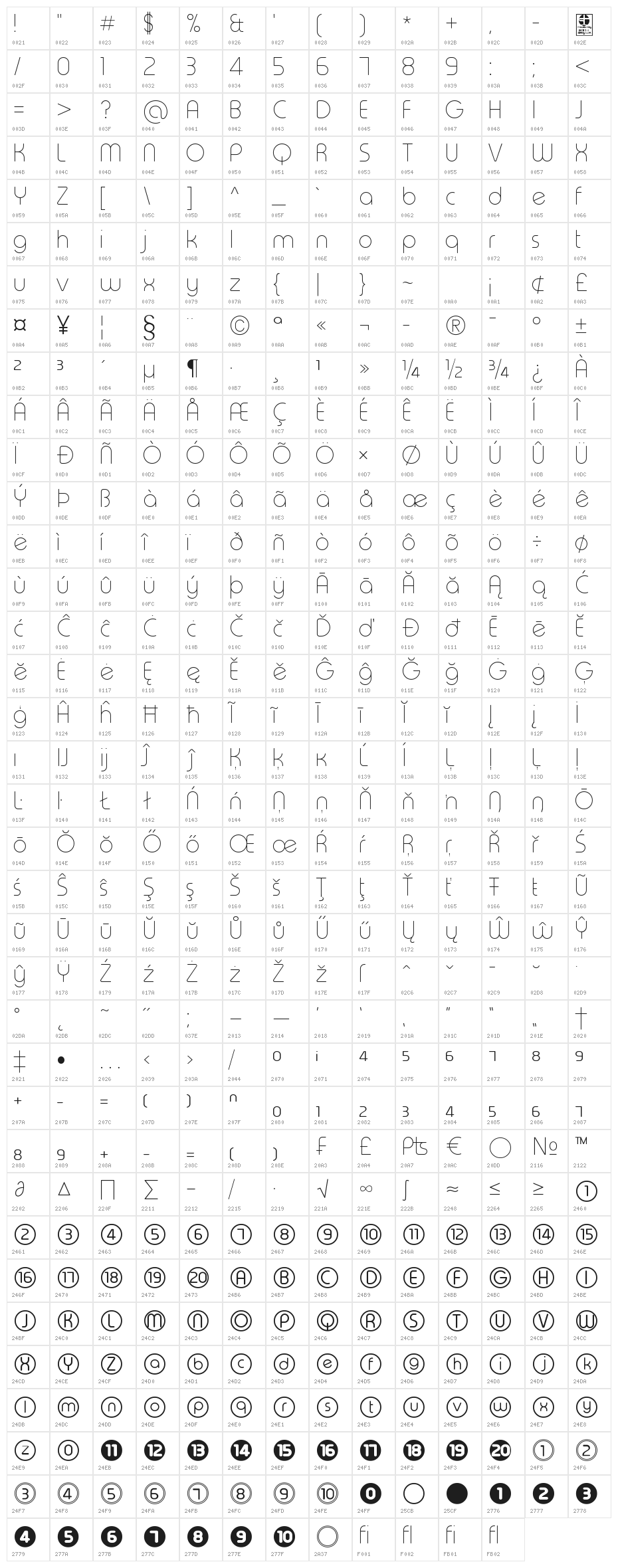 Typo Round Thin Demo Character Map