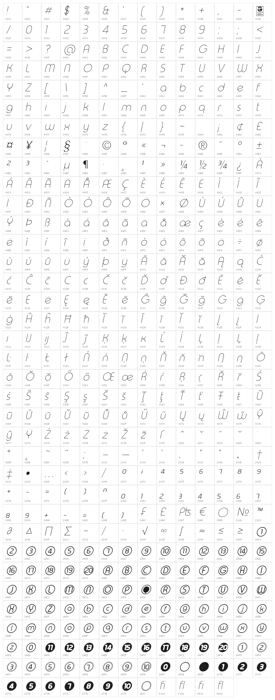 Typo Round Thin Italic Demo Character Map