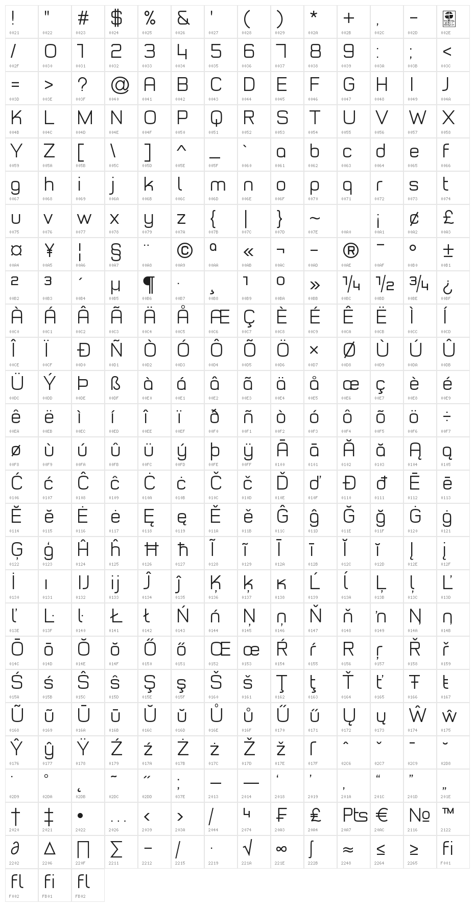 Typo Style Light Demo Character Map