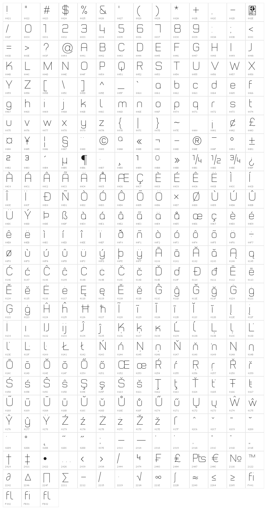 Typo Style Thin Demo Character Map