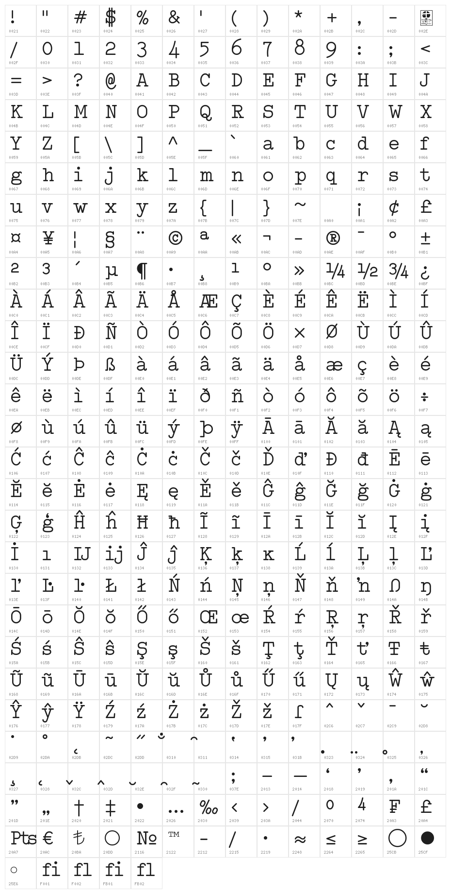 Typo Writer Demo Character Map