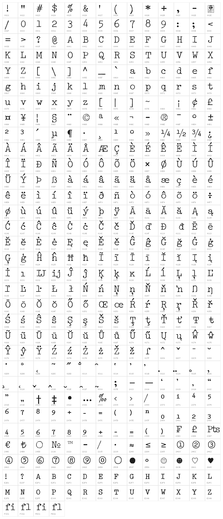 Typo Writer Distressed Demo Character Map
