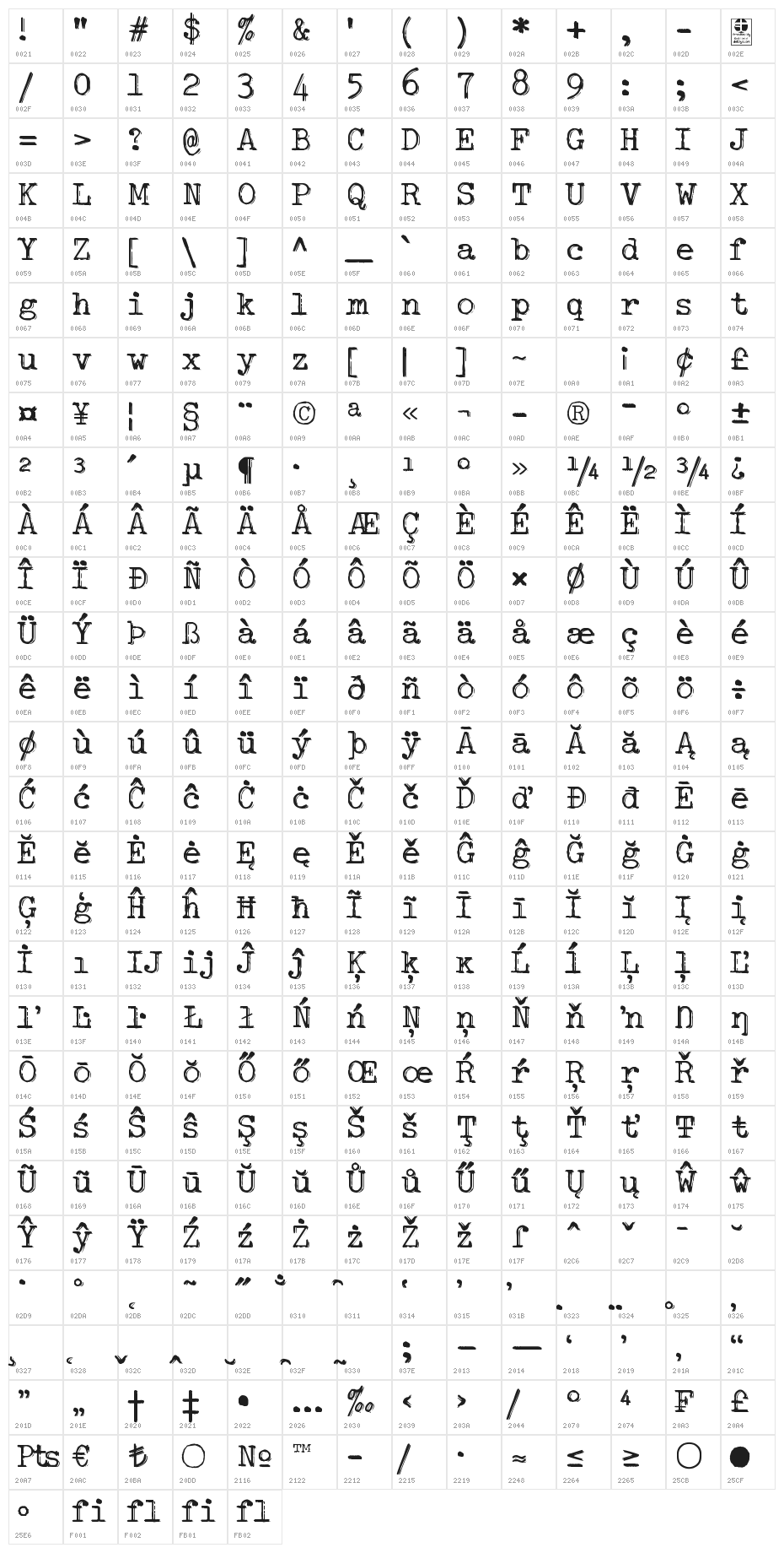 Typo Writer Shaky Demo Character Map