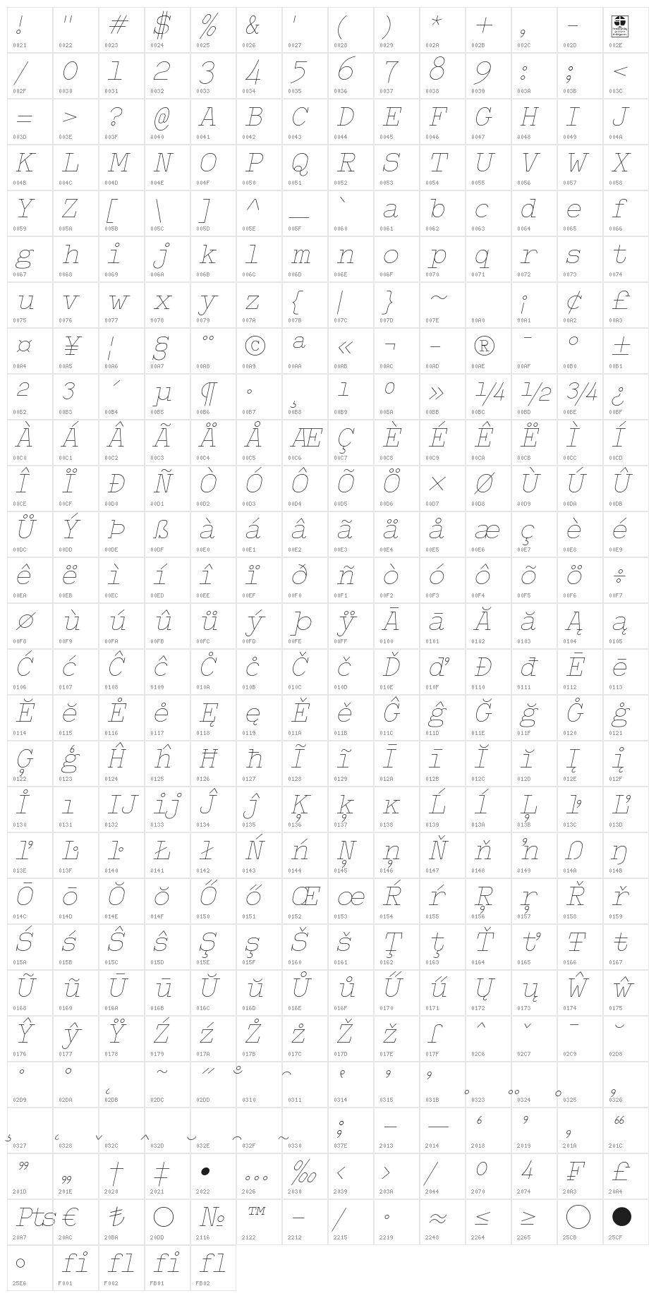 Typo Writer Thin Demo Italic Character Map