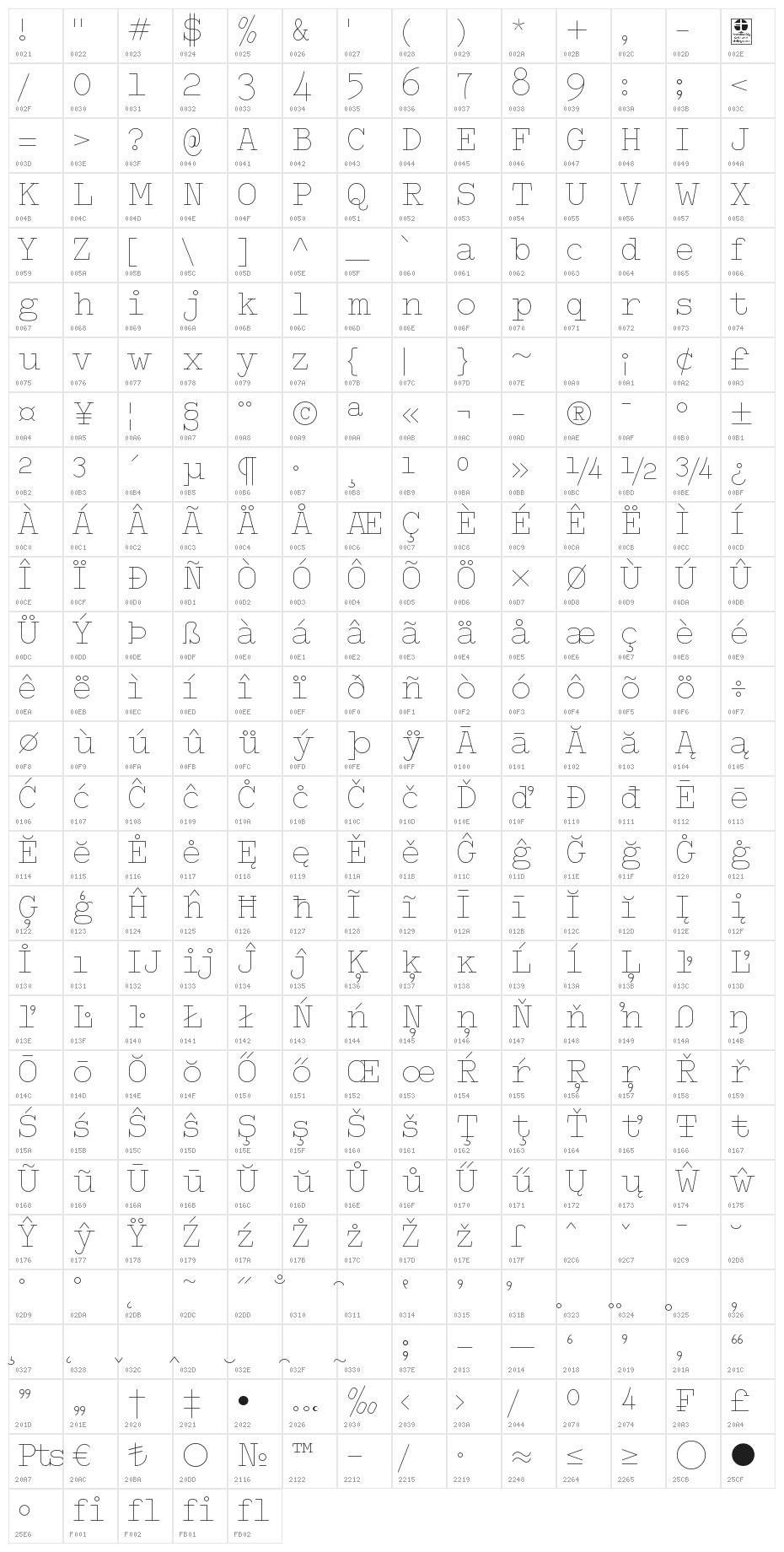 Typo Writer Thin Demo Character Map