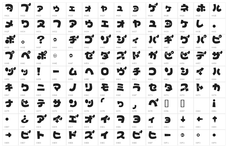 TypoBokanKT Character Map
