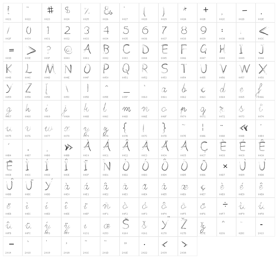 Typochok Character Map