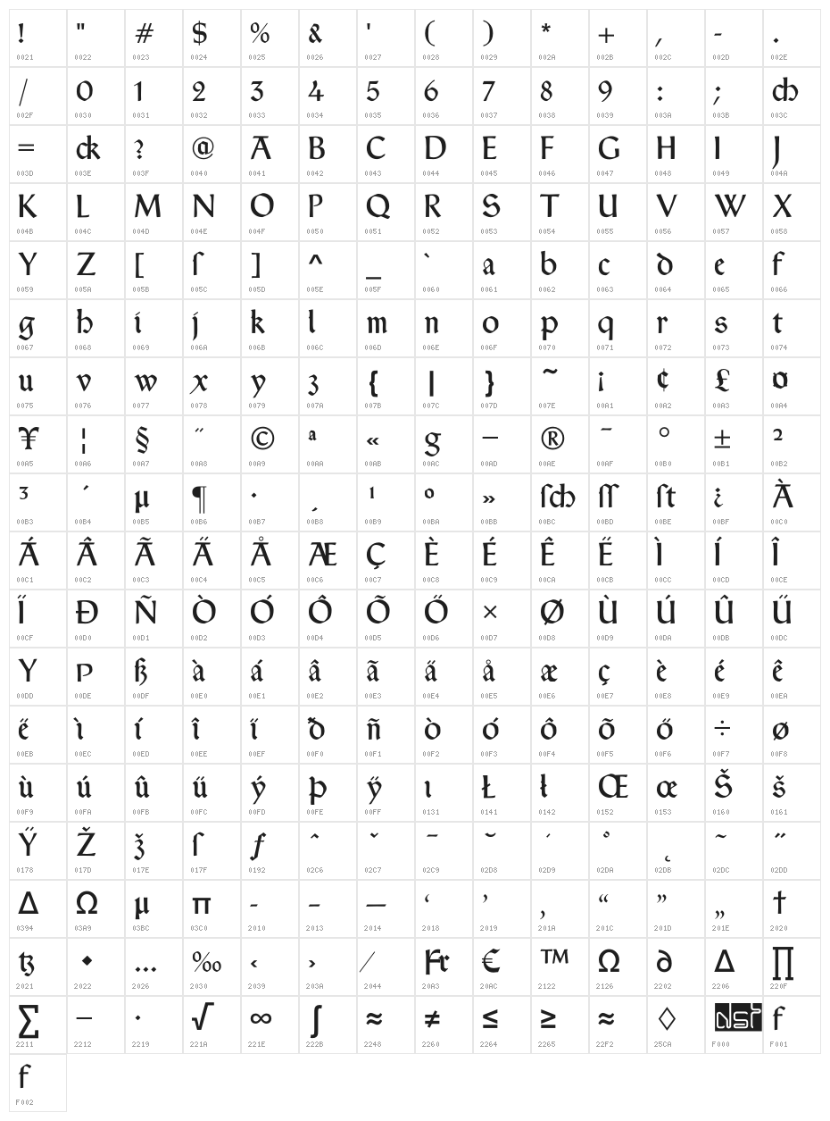 TypographerRotunda Character Map