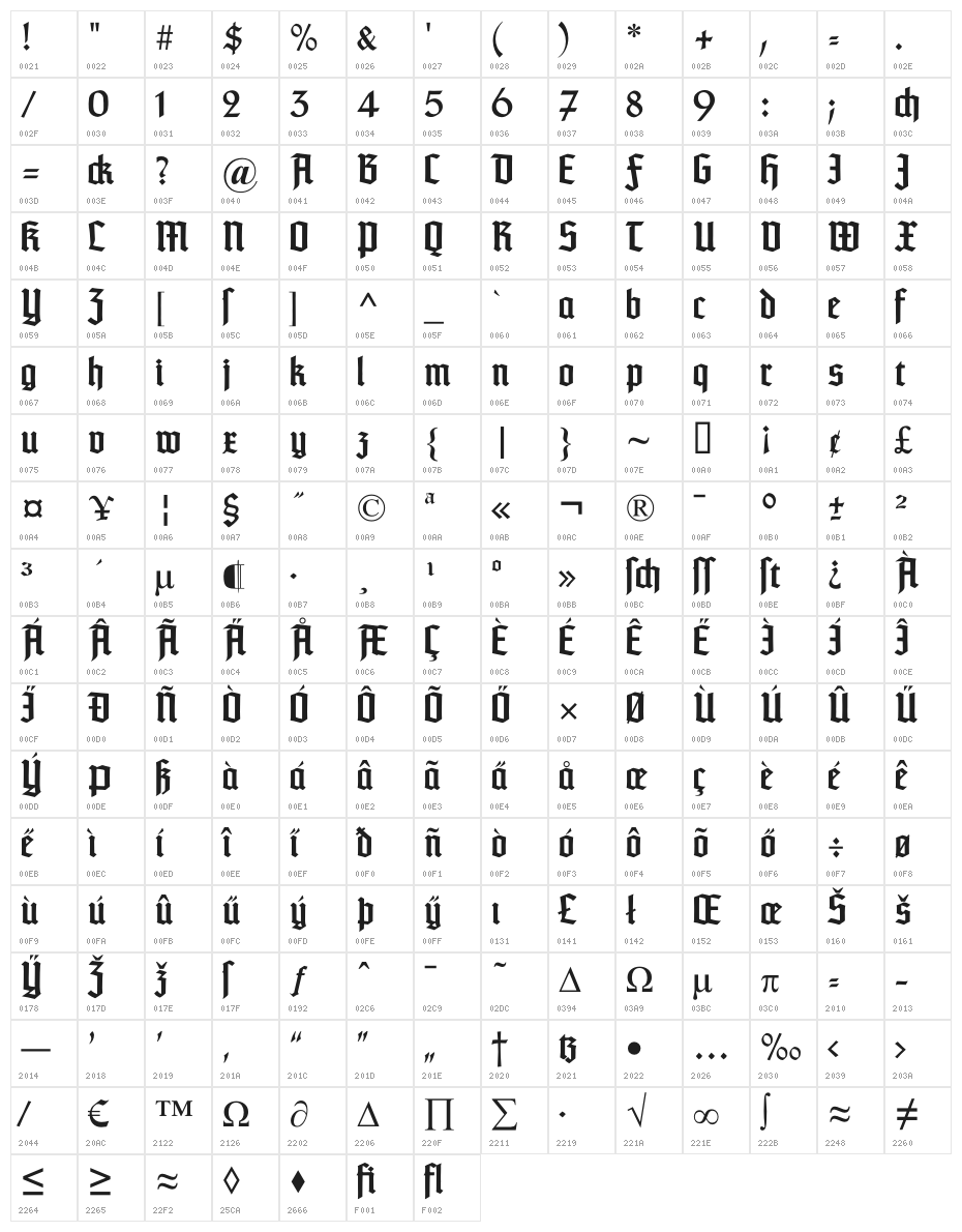 TypographerTextur Character Map