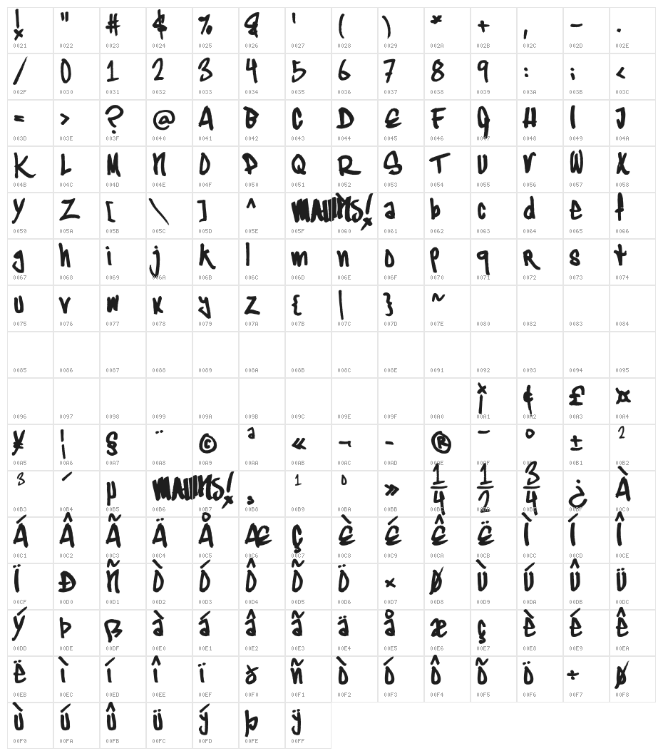 Typographic Onedalism Character Map