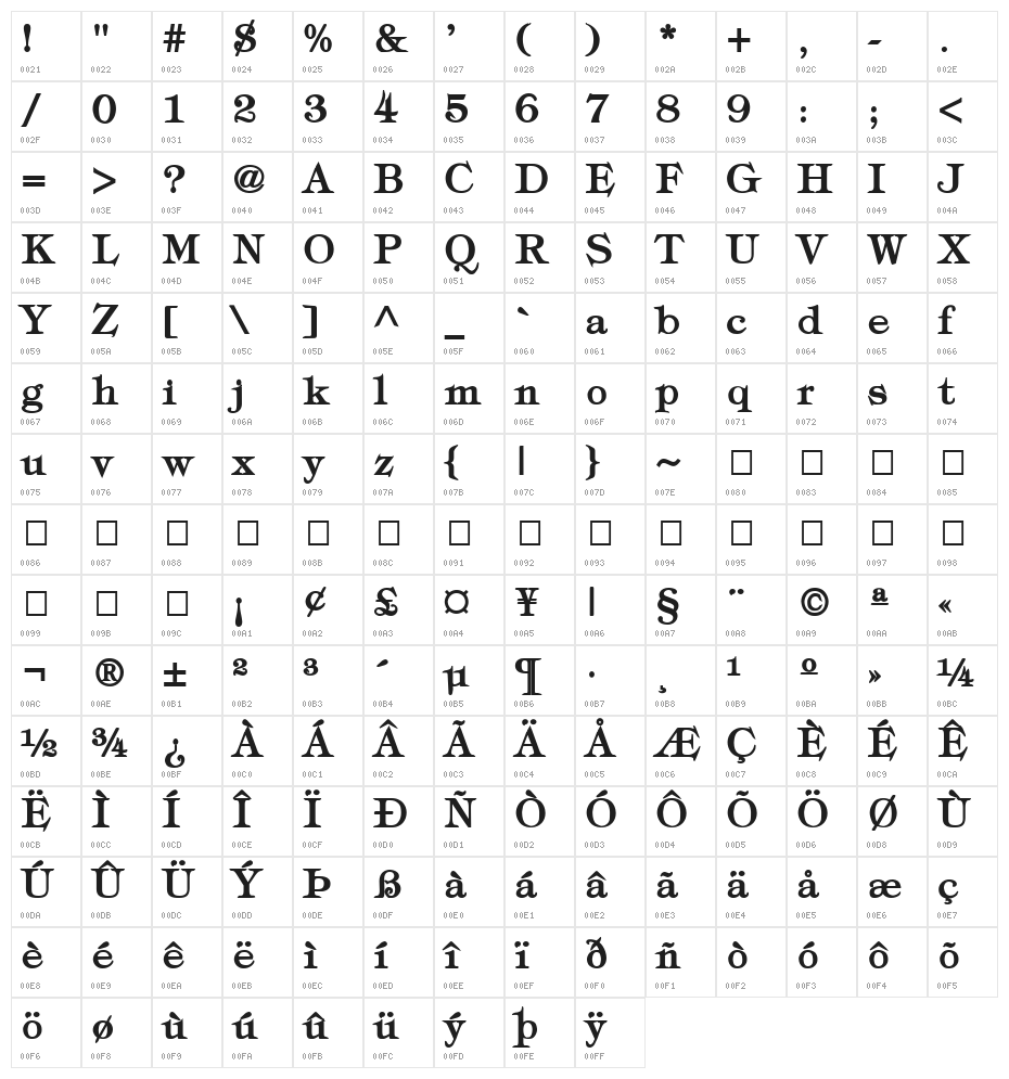 Typography Times Bold Character Map