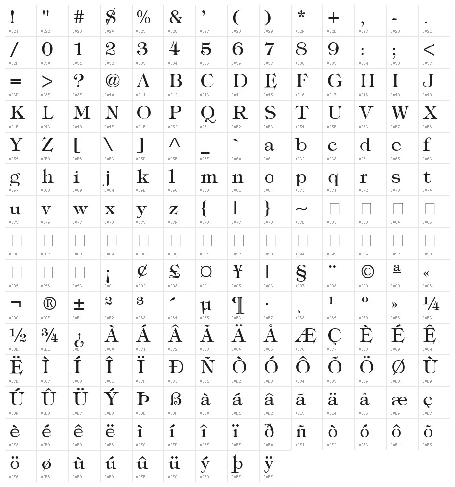 Typography Times Character Map