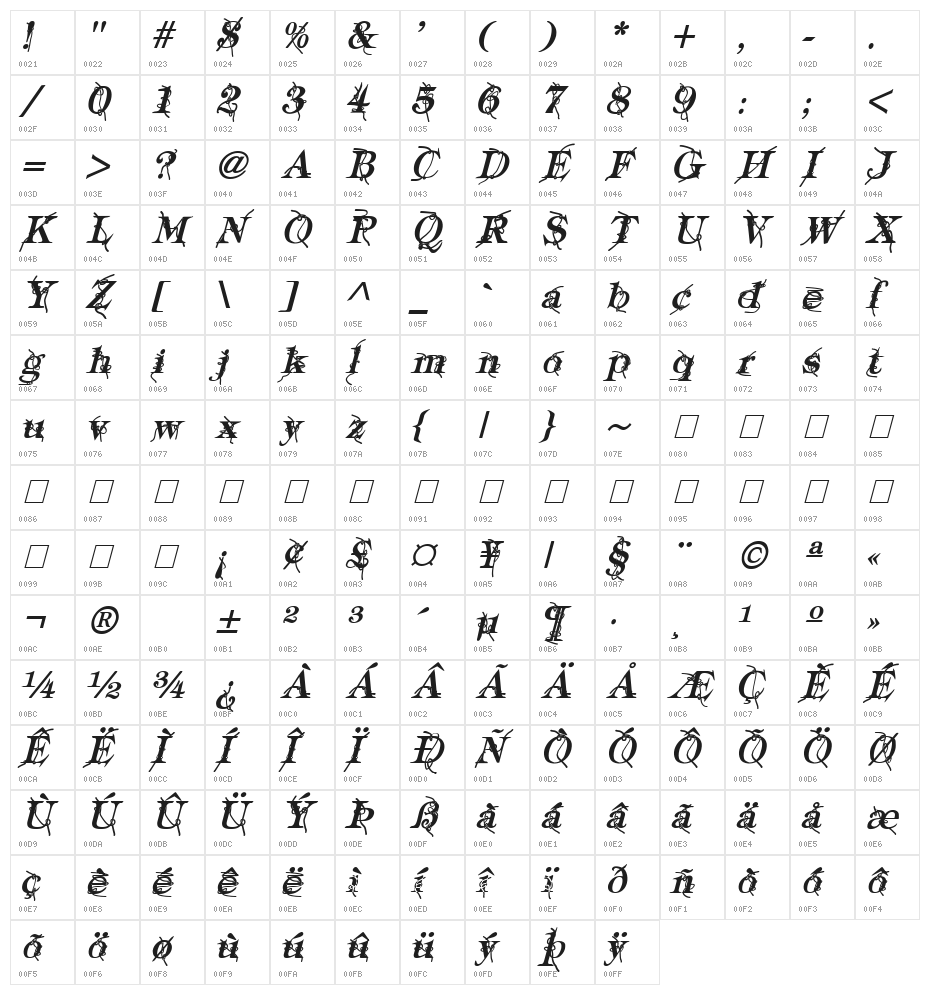 Typography ties Bold Italic Character Map