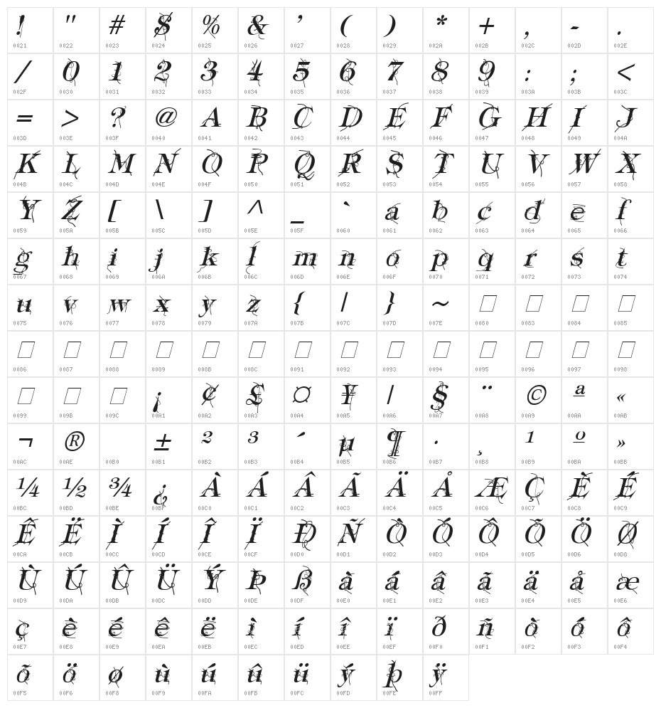 Typography ties Italic Character Map