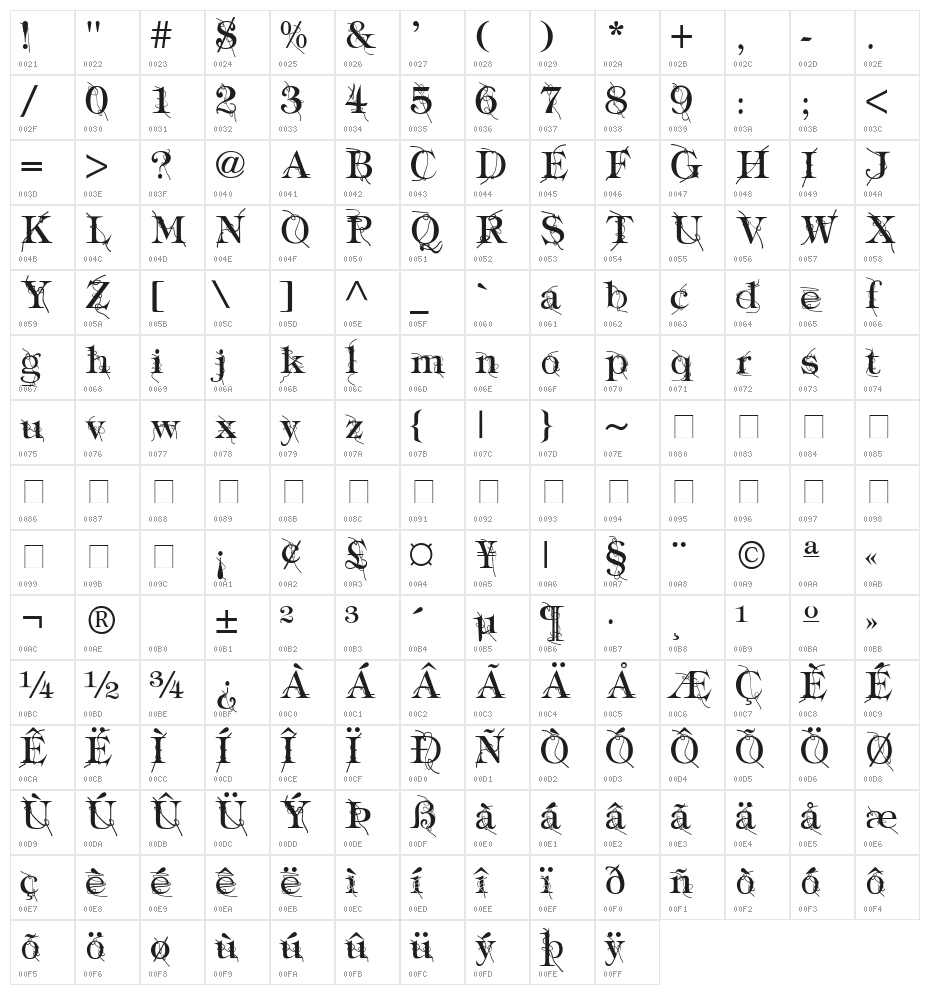 Typography ties Character Map