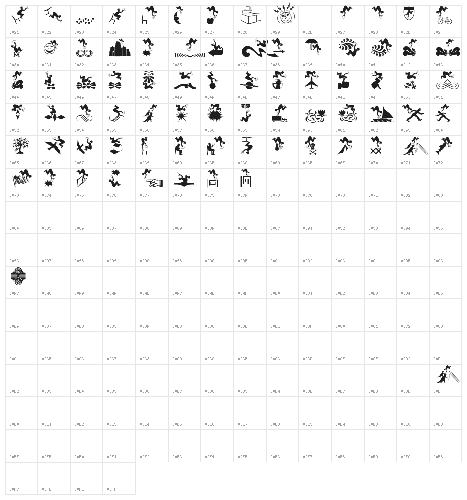 TypologicalAccidents Character Map
