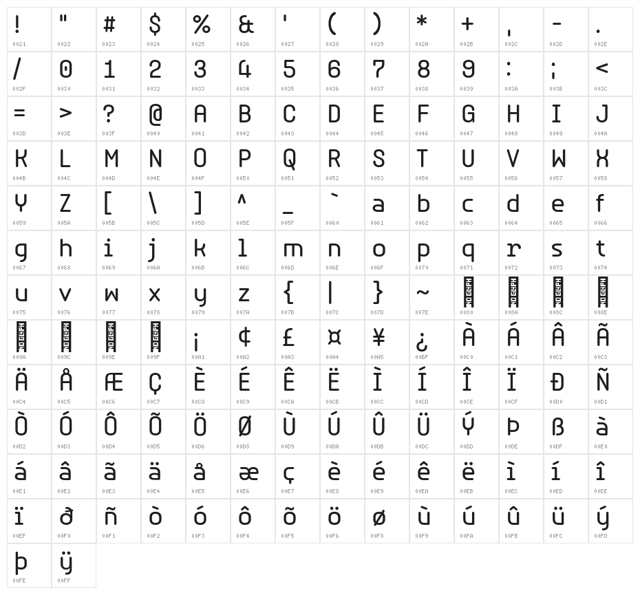 Typori Regular Character Map