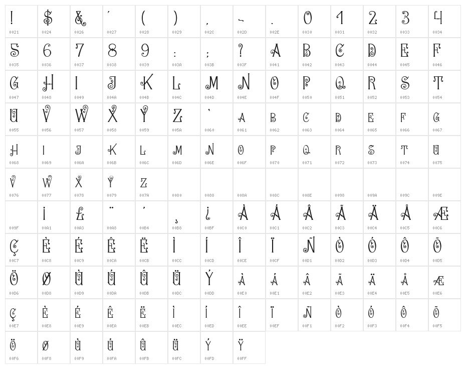 Typornament Prague Character Map