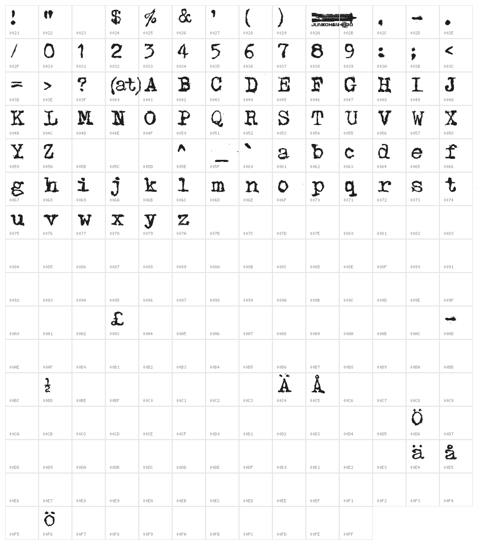 Typpea Character Map
