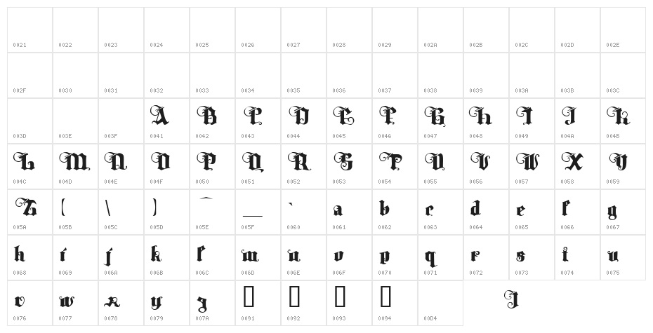 Tyrfing Demo Character Map