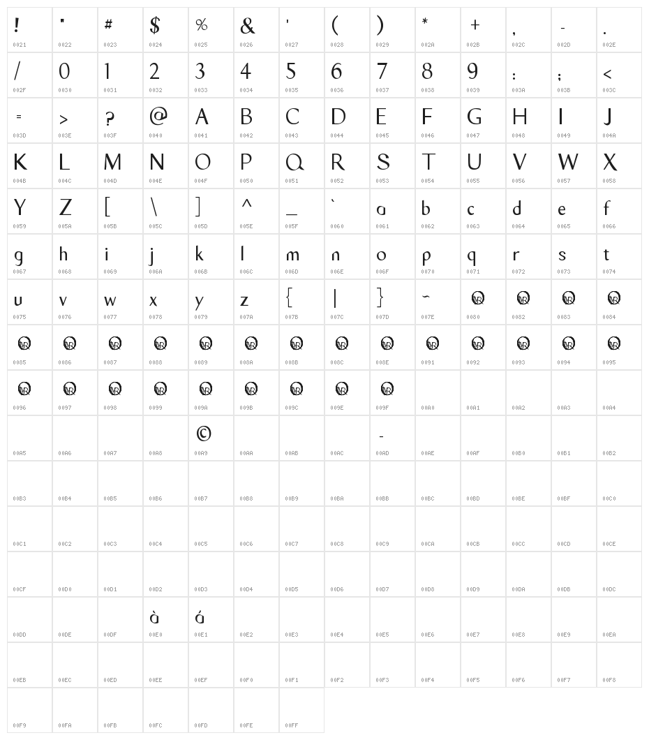 Tyro Sans Character Map
