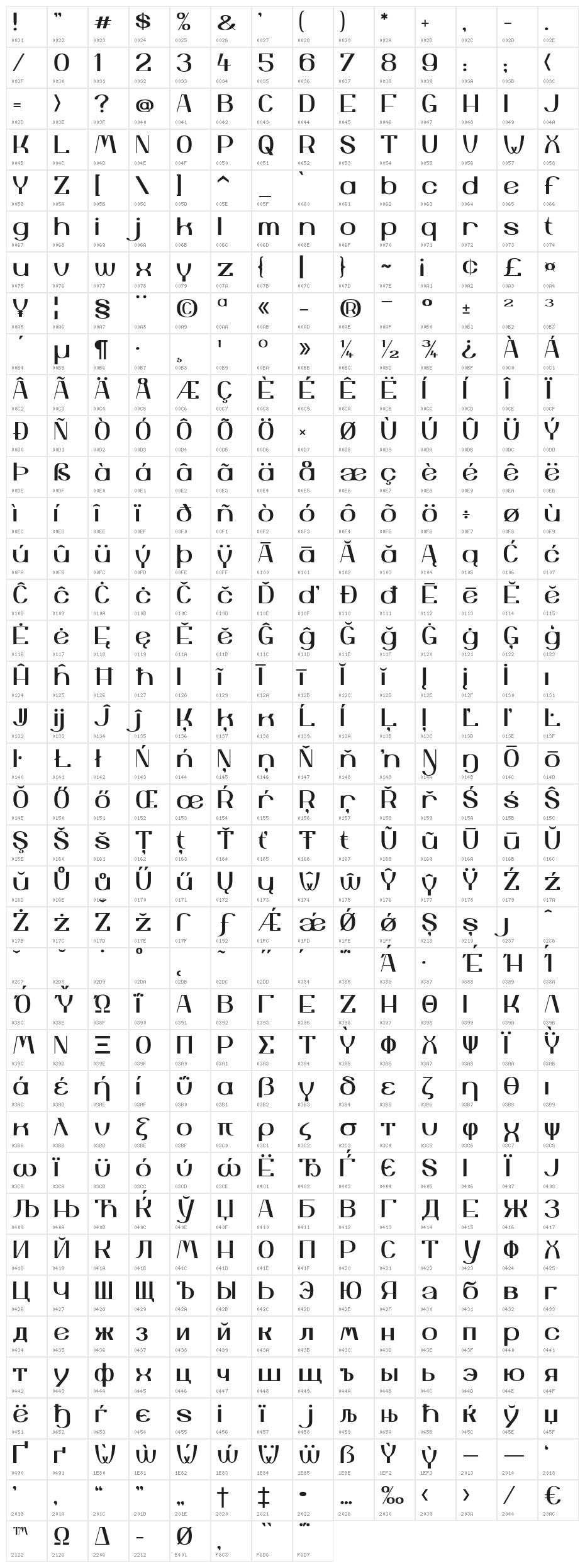 Tyskland45 Character Map