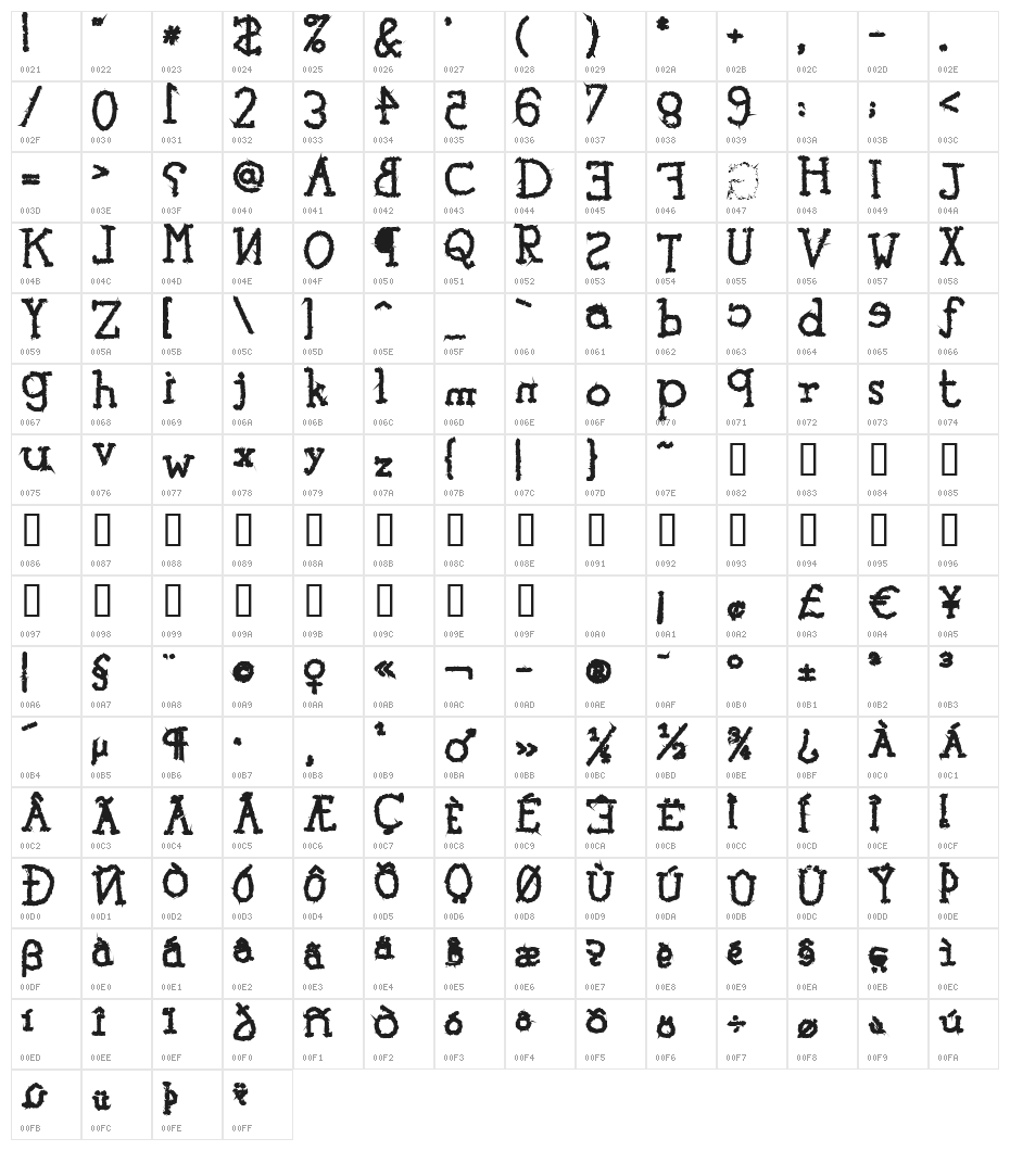 tYpEwRiTeR's ReVeNgE! Character Map