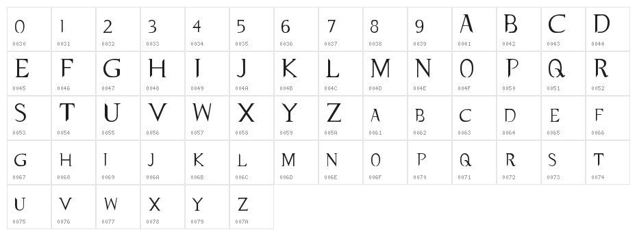 typernatural Character Map