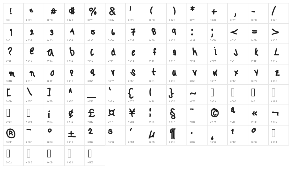 typeurban Character Map