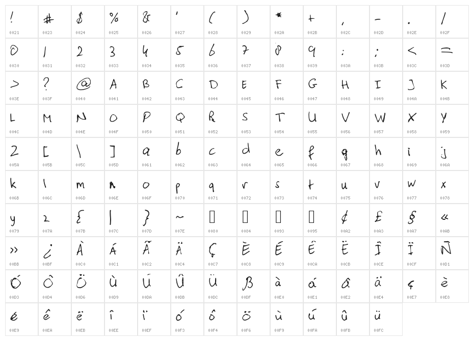 typischvoornu2014 Character Map