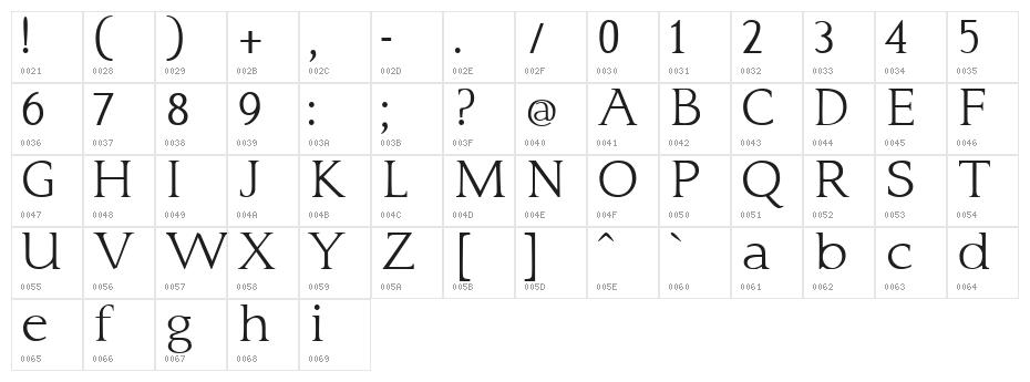 typo3 Normal Character Map