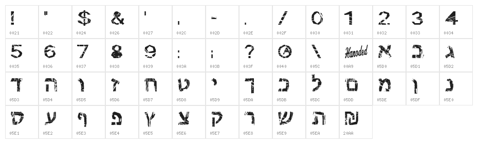Tzeva Tari Character Map