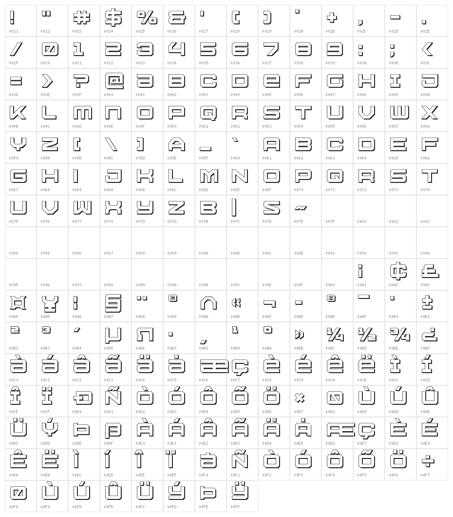 U.S.S. Dallas 3D Character Map