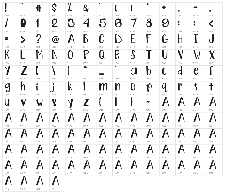 UBUD FEST Character Map