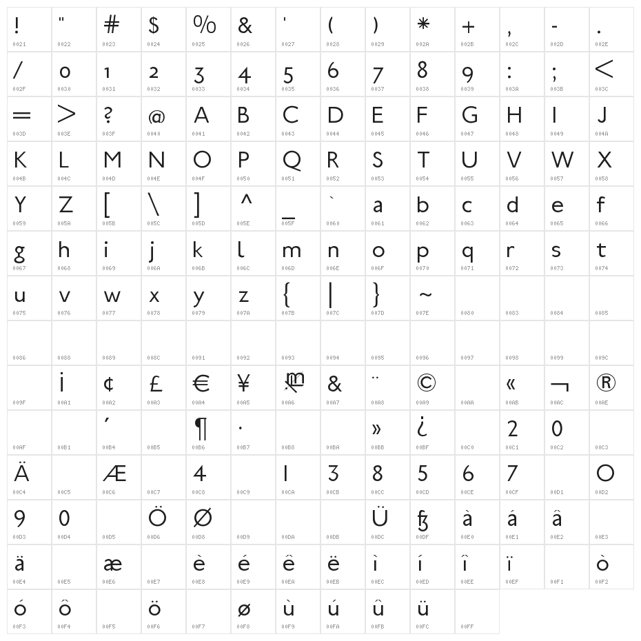 Ubahn-Light Character Map