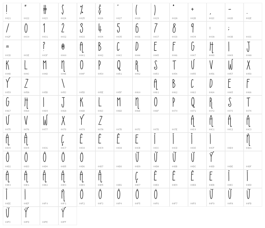 Uberfriends Character Map
