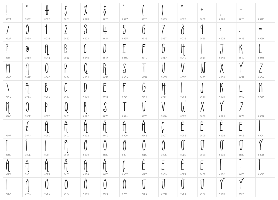 Uberfriends Character Map