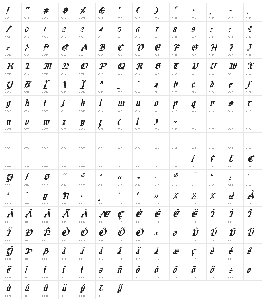 Uberhölme Italic Character Map