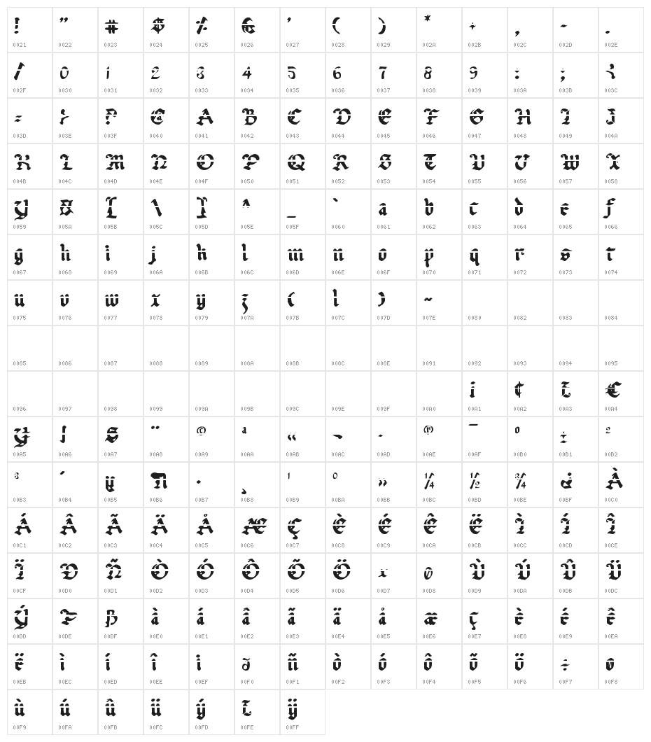 Uberhölme Lazar Character Map