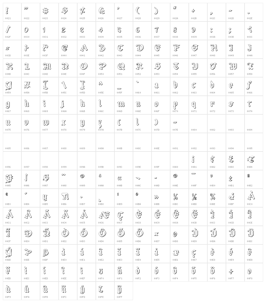 Uberhölme Outline Character Map