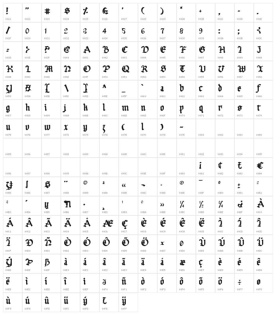 Uberhölme Character Map